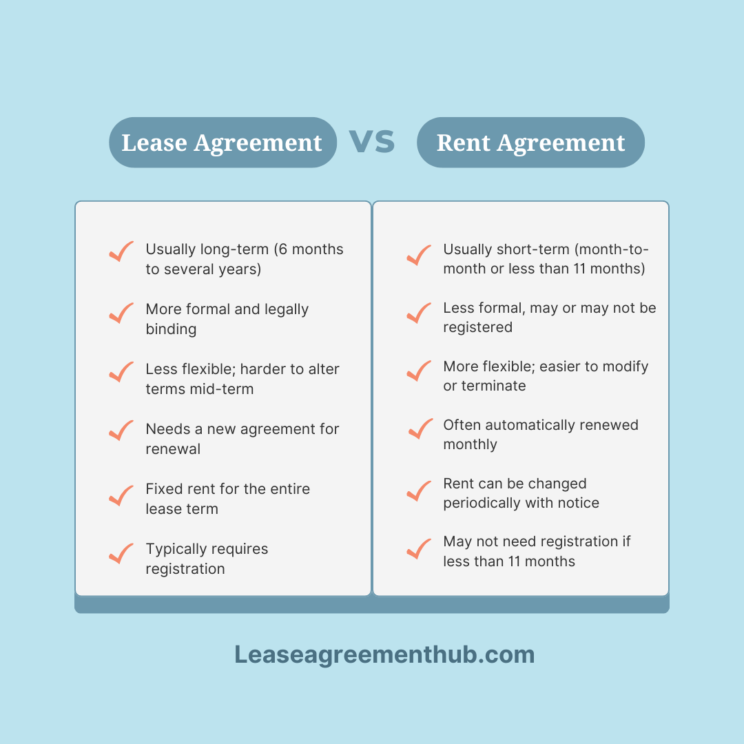 Difference Between Lease and Rent Agreement