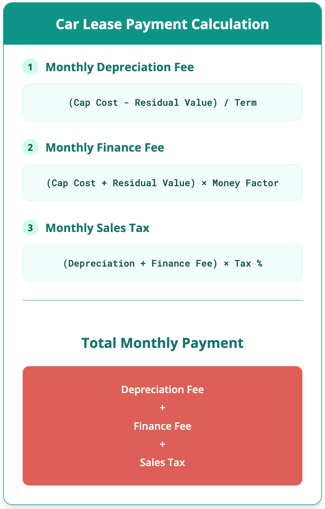 Car Lease Calculator - Auto Lease Payment Breakdown